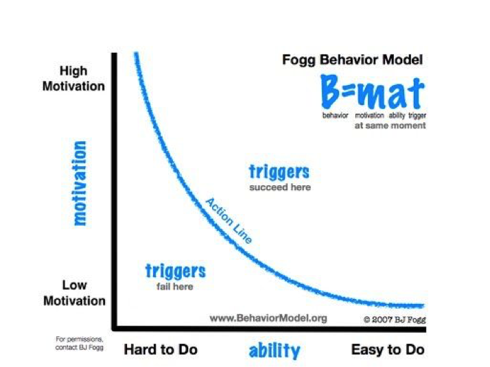 BJ Fogg.png