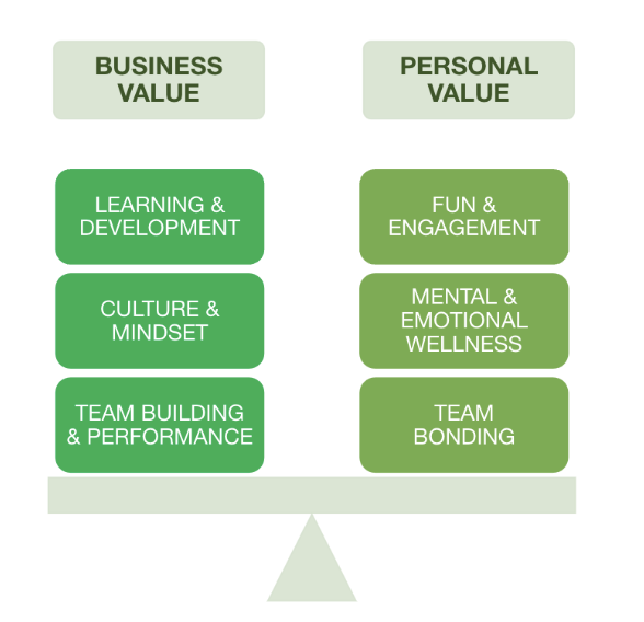 Six building blocks of great team building