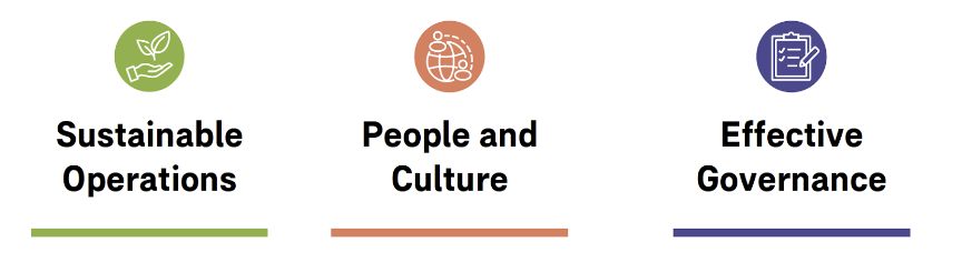 ESG Focus Principles for AIAs
