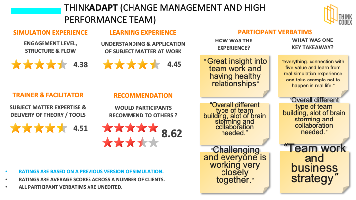 Testimonials from our learners