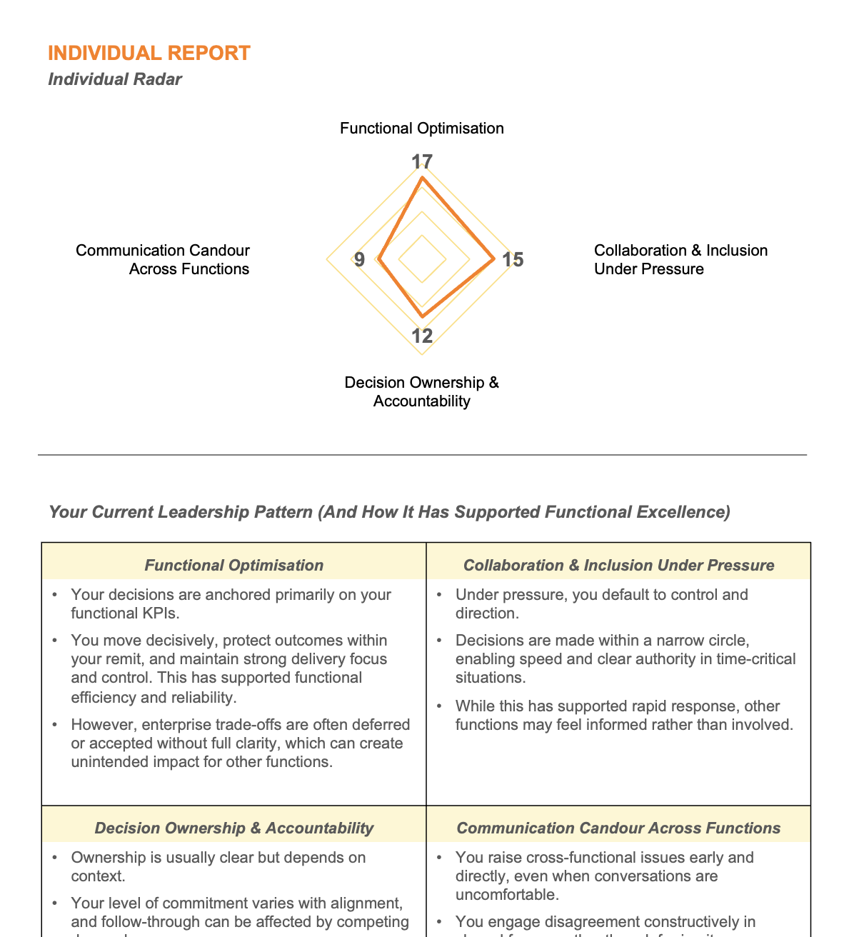 Think Codex — Ai Assessment Individual Report