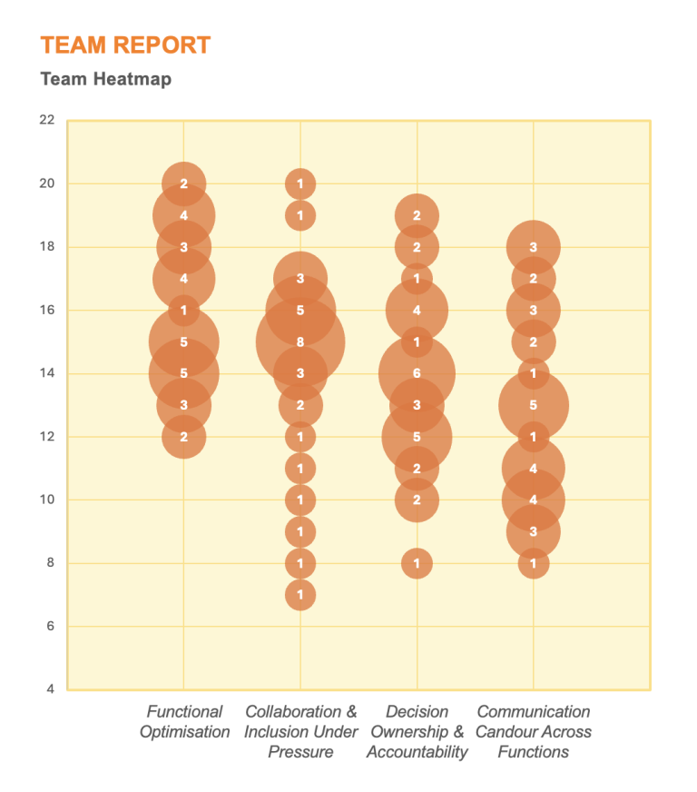 Think Codex — Ai Assessment Team Report